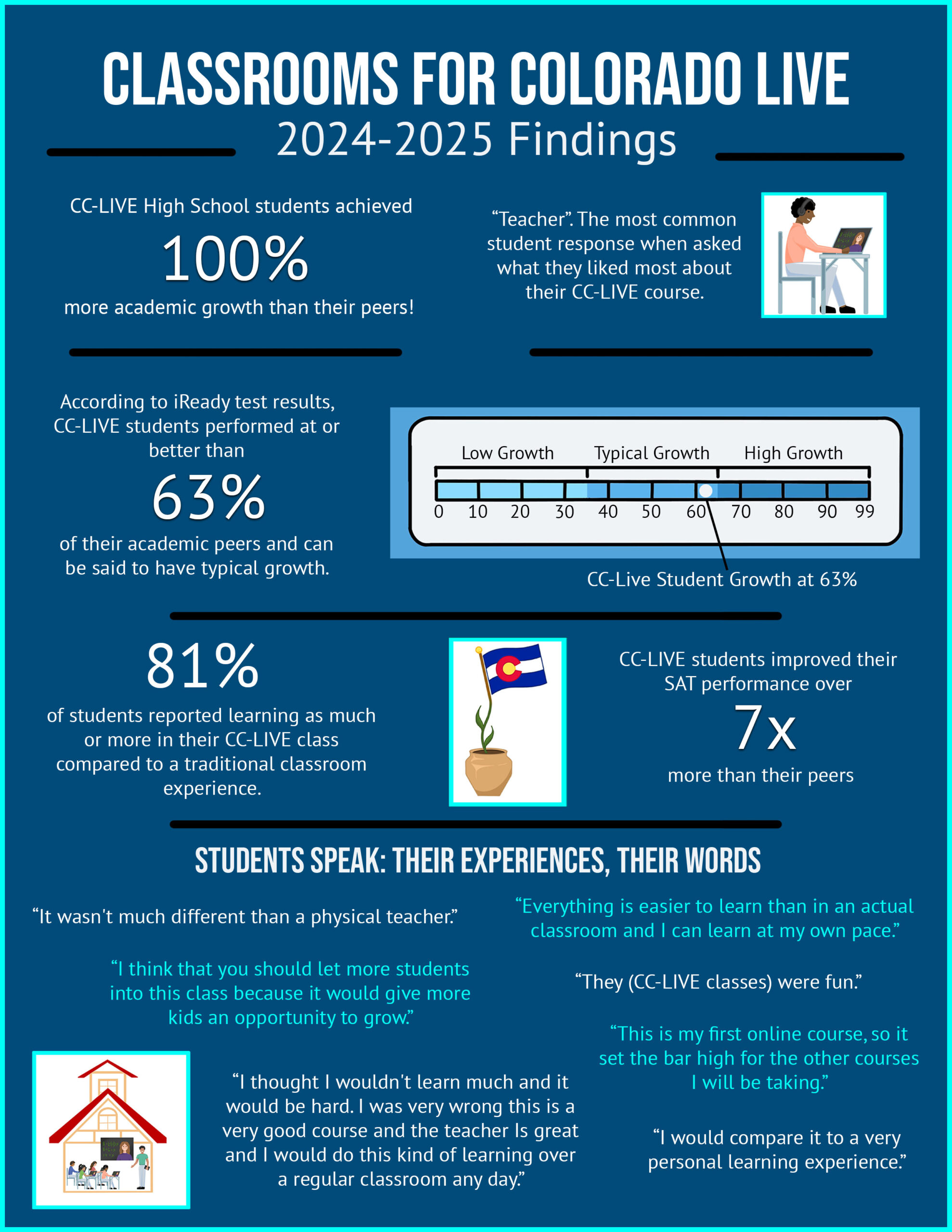 CC-Live 2024 Findings copy